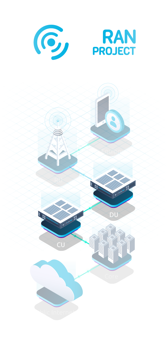 5g - srsRAN Project