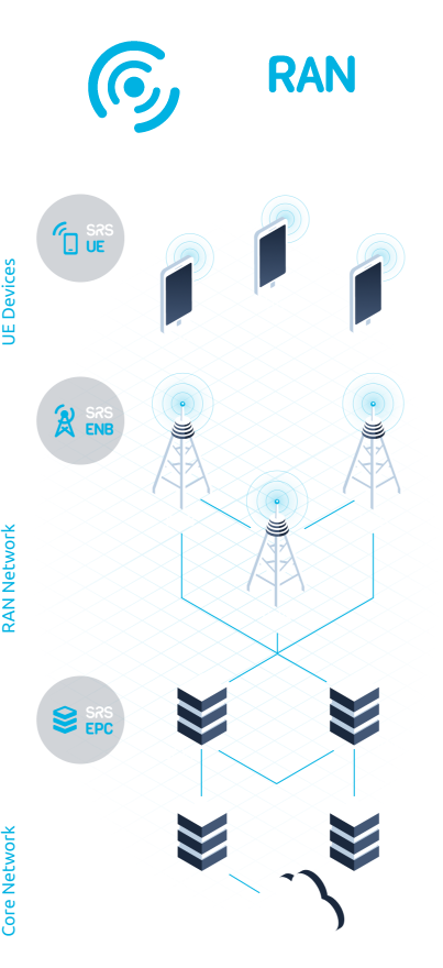 4g - srsRAN 4G