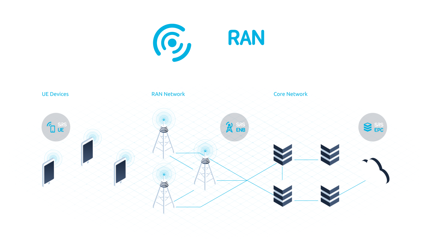 4g - srsRAN 4G